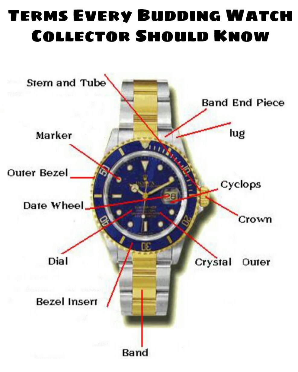 Watches for men and their components